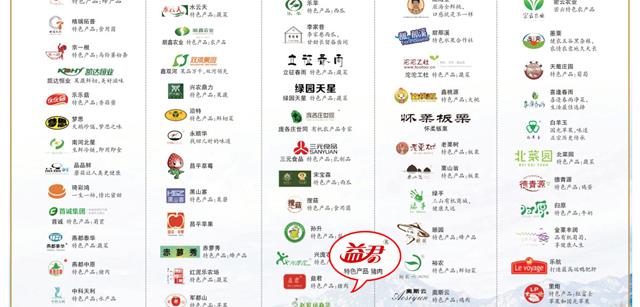 快讯！北京资源集团“益君”品牌再次登榜北京农业好品牌称号